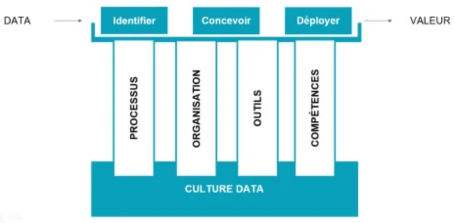 Visuel graphique résumé de l'intervention d'Ider Oudad 